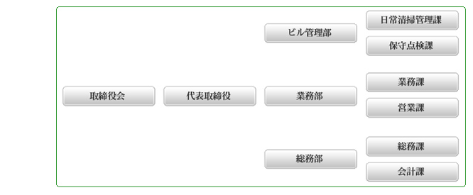 soshikizu